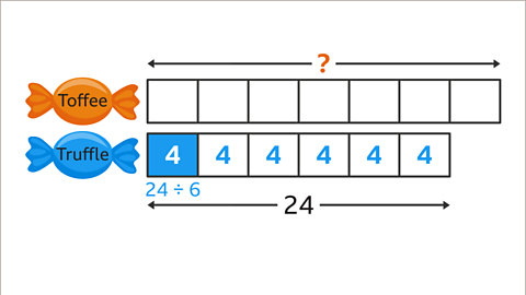 The same diagram. All the blocks in the truffle bar are labelled four. The first block is shaded blue. Written underneath: twenty-four divided by six.
