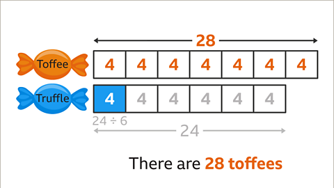 The same diagram. All the block in the toffee bar are now labelled four. The question mark above it is now twenty-eight. Written below the bars: There are twenty-eight toffees – highlighted.