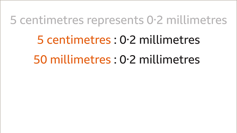 Five centimetres (highlighted) to zero point two millimetres. Fifty millimetres to (highlighted) to zero point two millimetres.