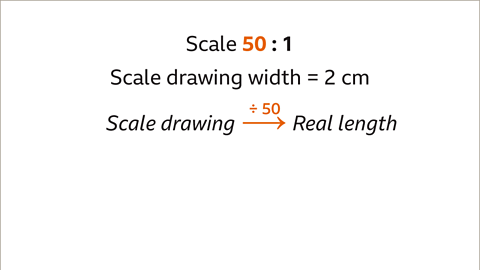 Scale drawing with an arrow labelled divided by fifty pointing to real length.