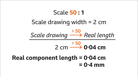 Scale drawing with an arrow labelled divided by fifty pointing to real length over two centimetres with an arrow labelled divided by fifty pointing to zero point zero four centimetres. Below: Real component length equals zero point zero four centimetres equals zero point four millimetres.