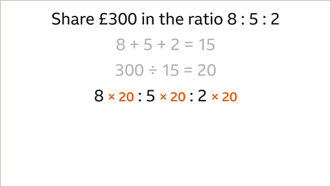 Eight multiplied by twenty (highlighted) to five multiplied by twenty (highlighted) to two multiplied by twenty (highlighted).