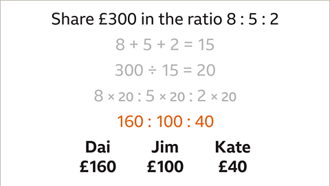 One-hundred and sixty to one-hundred to forty – all highlighted. Below: Dai – one-hundred and sixty pounds. Jim – one-hundred pounds. Kate – forty pounds.