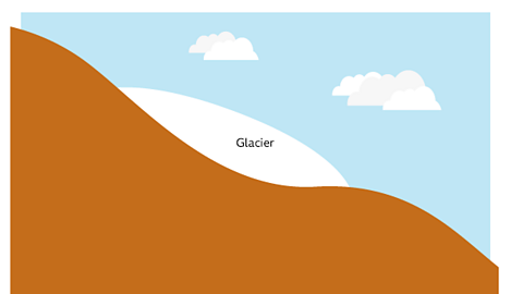 An image of a glacier in a hollow on a mountain