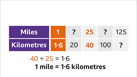 25 mile outlet km