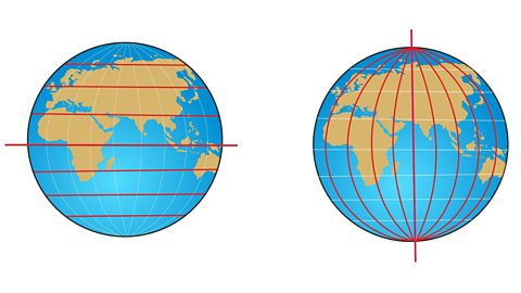 Two globes showing different perspectives of the Earth. One has latitude lines on it and the other has longitude lines on it.