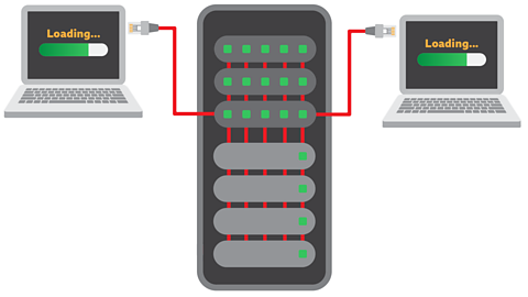 Image of parts of a network. Cables: These connect the different parts of the network to the switches.