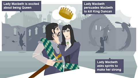 A cartoon of Macbeth stood with Lady Macbeth. A thought bubble above their heads contains a crown.