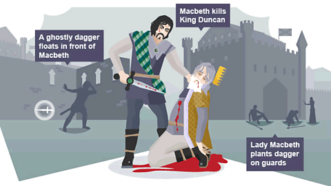 A cartoon of Macbeth holding a sword over King Duncan while he is sleeping.