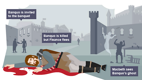 A cartoon showing that Banquo has been murdered and Macbeth seeing Banquo's ghost.