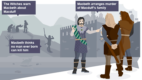 A cartoon showing Macbeth visiting the witches, then speaking to two assassins to arrange the murder of Macduff's family.