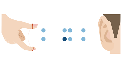 The first set of air particles hit the next set of particles and bounce back.