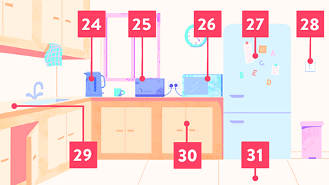 Kitchen scene: kettle, toaster, microwave, fridge, switch, counter, cupboard and floor, labelled 24 to 31