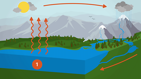 An illustration of water evaporating from a lake