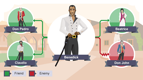 Friend: Don Pedro, Claudio, Beatrice; Enemies: Don John