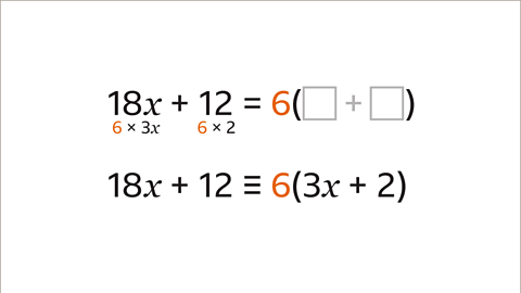 Three steps and expressions. Eighteen x plus twelve equals six, open bracket, blank greyed out square plus blank greyed out square, close bracket. The six is highlighted orange. The second expression directly below eighteen x is six multiplied by three x and below twelve is six multiplied by two. The six’s are highlighted orange. The third expression Eighteen x plus twelve followed by the identity symbol and six, open bracket, three x plus two, close bracket. The six is highlighted orange.