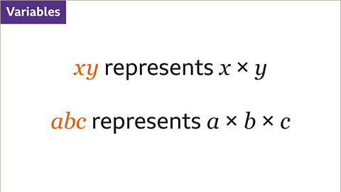 Variables. xy represents x × y. a b c represents a × b × c