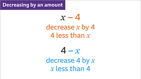 Subheading decreasing by an amount. Two blocks of text. X minus four. Decrease x by four. Four less than x – highlighted orange. Four minus x. Decrease four by x. X less than four – highlighted blue.