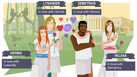 Lysander and Hermia stand arm in arm while Demetrius looks on jealously and Helena has her arm on Demetrius' arm