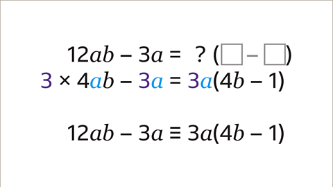 Three steps, three expressions. Step one, twelve a b minus three a equals question mark, open bracket, greyed out square minus greyed out square, close bracket. Step two is three multiplied by four a b minus three a equals three a, open bracket four b minus 1 close bracket. The three’s in this step are highlighted dark blue. The a’s in this step are highlighted light blue. Third step is twelve a b minus three a followed by the identity symbol three a, open brackets four b minus one close brackets.