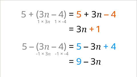 The same equations as the previous image. Under the equation five plus open bracket three n minus four close bracket equals five plus three n minus four, is the equation equals three n plus one. Plus one is highlighted orange. Under the equation five minus open bracket three n minus four close bracket equals five minus three n plus four, is the equation nine minus three n. Nine is highlighted blue.