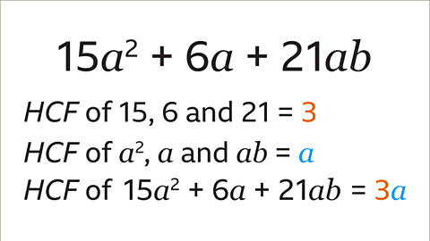 There are four steps. The first, fifteen a squared plus six a plus twenty one a b  The second is HCF of fifteen, six and twenty one equals three. The three is highlighted orange. The third step is HCF of a squared, a and a b equals a. The a is highlighted blue. The fourth step is HCF of fifteen a squared plus six a plus twenty one a b equals three a. Three is highlighted orange, a is highlighted light blue.