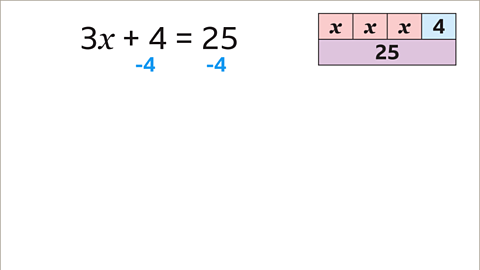 The same slide as previous now with minus four written under plus four and twenty-five in the equation – both instances are highlighted blue.