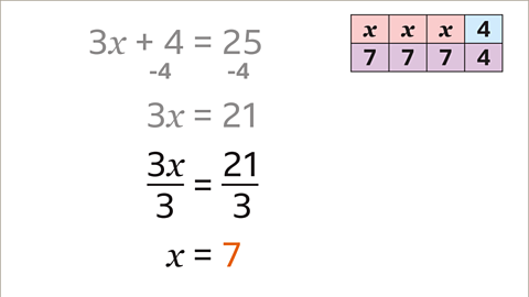 The same slide as previous now with x equals seven highlighted orange.