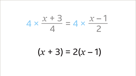 Four multiplied by x plus three over four equals four multiplied by x minus one over two. Written below: Open brackets x plus three close brackets equals two open brackets x minus one close brackets.