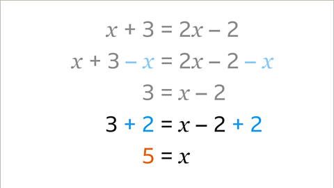 The same equations as previous. Written below: Three plus two equals x mins two plus two. Plus two is highlighted blue in both instances. Below: Five equals x – highlighted orange.