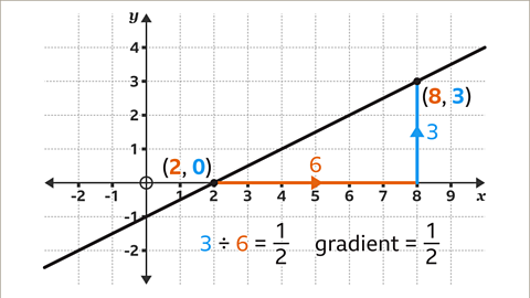 What is the meaning of steep slope? - Question about English (UK)