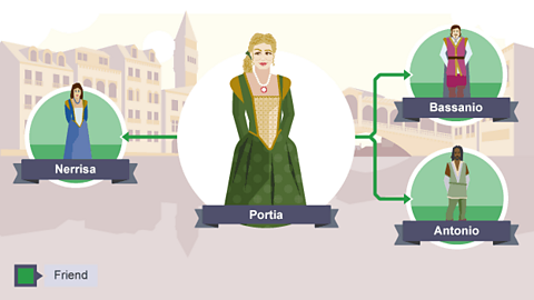 Portia - Friend: Nerissa; Bassanio; Antonio