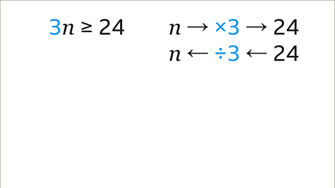 Three n is greater than or equal to twenty four – three is highlighted blue. N, arrow pointing to. multiplied by three. arrow pointing to, twenty four. Underneath the process is inversed. Twenty four, arrow pointing to, divided by three, arrow pointing to, n. 