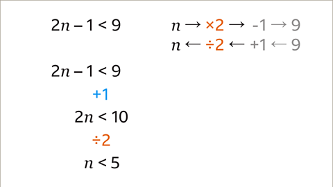 The same inequalities as the previous image. Underneath two n is less than ten is divided by two – this is highlighted orange. N is less than five. 