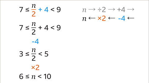 The same inequalities as the previous image. Underneath is minus four – this is highlighted blue. Three is less than or greater than n divided by two, which is less than five. Underneath, multiplied by two – this is highlighted orange. Six is less than or equal to n which is less than 10.