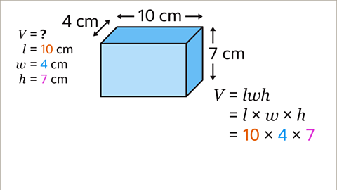 A cuboid with length ten centimetres, width four centimetres and height seven centimetres. V equals question mark, l equals ten centimetres, w equals four centimetres and h equals seven centimetres. The ten is written in orange, the four is written in blue and the seven is written in pink. V equals l w h. Written below: equals l multiplied by w multiplied by h, equals ten multiplied by four multiplied by seven. The ten is written in orange, the four is written in blue and the seven is written in pink.