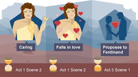 Act 2 Scene 2: Caring; Act 1 Scene 2: Falls in Love; Act 3 Scene 1: Proposes to Ferdinand
