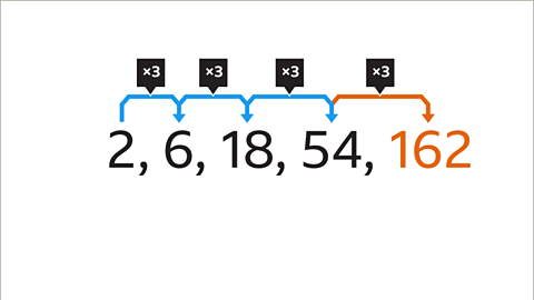 The same sequence and image as the previous. The blank space has been populated with the number one hundred and sixty two. The one hundred and sixty two is written in orange.
