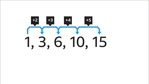 Sequences - GCSE Maths - Steps, Examples & Worksheet