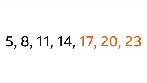 The same sequence as the previous. The next three terms in the sequence have been written. Seventeen, twenty, twenty three. The terms have been written in orange.