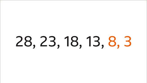 The same sequence as the previous. The next two terms in the sequence have been written: eight, three. The terms have been written in orange.