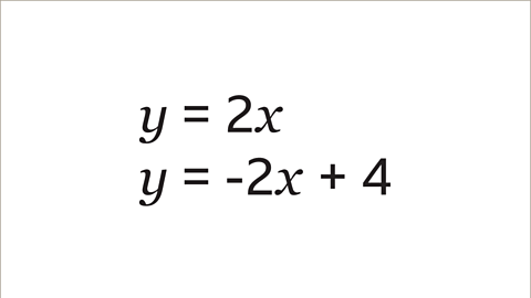 The image shows the equations of the same two functions. The second function has been rearranged. Y equals two x. Written below: y equals negative two x plus four.