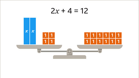 The same image as previous showing two x plus four equals twelve.