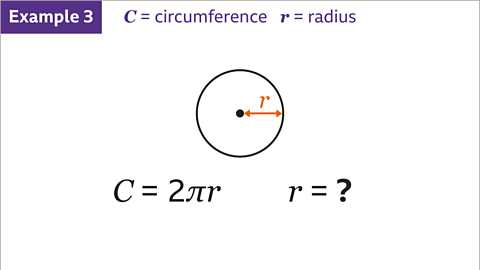 Example three. An image of a circle with radius marked r. Written above: C equals circumference, r equals radius. Written below: C equals two pi r, r equals question mark. The r is written in orange.