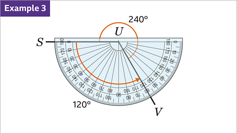 A protractor can measure angles, and draw the line segments as