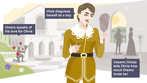 On the left hand side of the infographic, Orsino is down on one knee offering flowers as he tries to woo Olivia. In the middle of the infographic, Viola disguises herself as a boy by drawing a false moustache and beard on her face. On the right hand side of the infographic, a disguised Viola tells Olivia how much Orsino loves her.