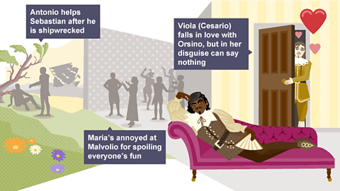 On the left hand side of the infographic, a ship sinks in the distance and Sebastian, who has been shipwrecked, is helped by Antonio. In the middle of the infographic, Maria is shown getting angry and Malvolio for trying to stop a party. On the right hand side of the infographic, Cesario lounges on a couch while Viola looks at him with love hearts around her head.