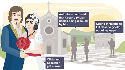 On the left hand side of the infographic Sebastian and Olivia stand together happily, Olivia wearing a white wedding dress. In the middle, Antonio looks confused that Viola - who he thinks is Sebastian - doesn't recognise him. On the right hand side of the infographic Orsino clenches his fist angrily, threatening to kill Cesario - who is really Viola - out of jealousy.