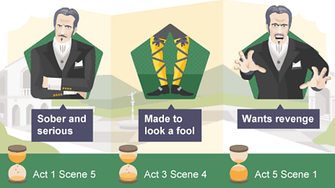 Sober & Serious: Act 1 Scene 5; Made to look a fool: Act 3 Scene 4; Wants revenge: Act 5 Scene 1