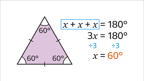 The same image and equation as the previous. The angle marked x has been replaced with sixty degrees. Written below: x equals sixty degrees. Written between both equations: divide by three, on both the left and right sides of the equation. The sixty degrees is coloured orange and the divide by three is coloured blue.